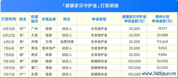 　　（图：来自“贝壳集团”官方公众号）