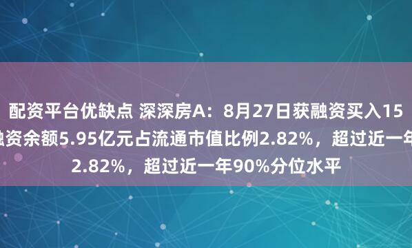 配资平台优缺点 深深房A：8月27日获融资买入1502.33万元，融资余额5.95亿元占流通市值比例2.82%，超过近一年90%分位水平